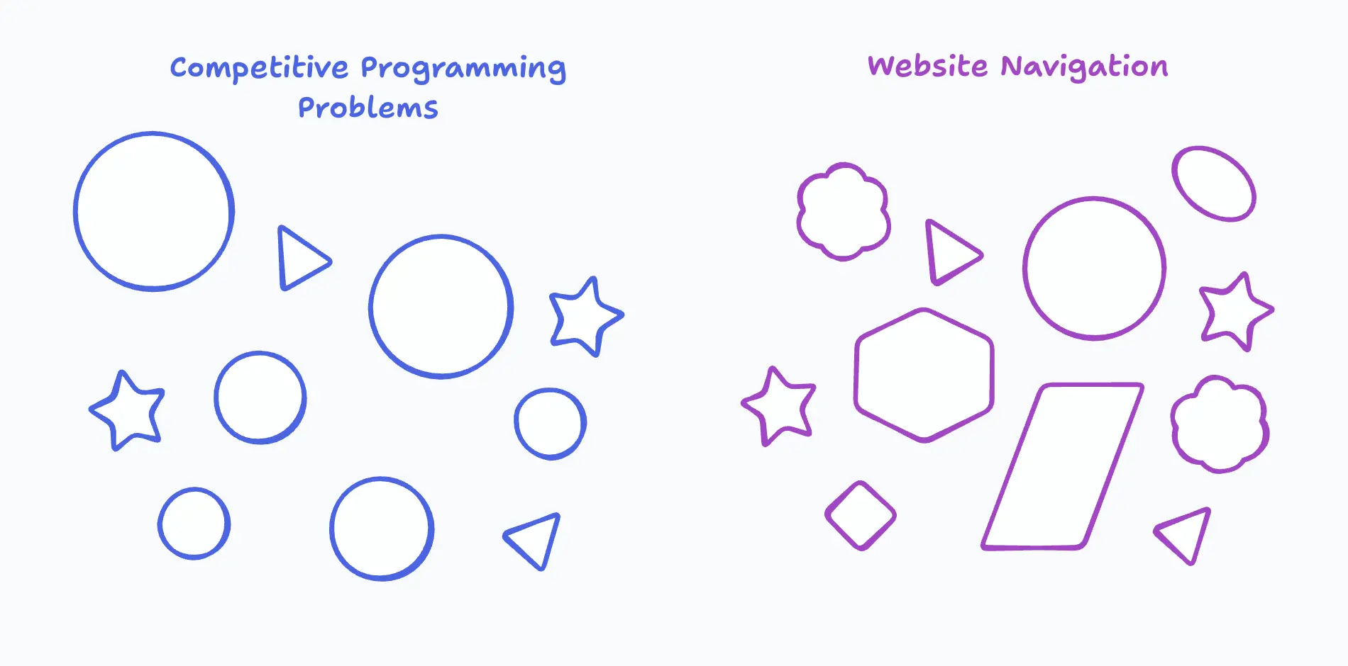 Competitive programming patterns